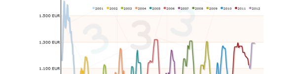 Evolución precio mercolleida