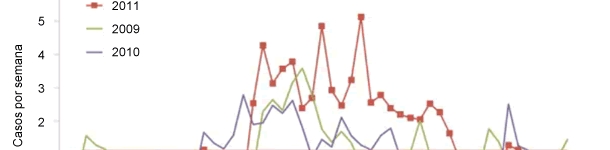 Análisis EWMA de los datos semanales de PRRS