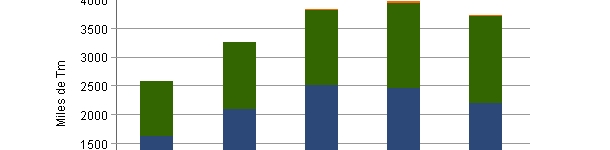 Exportaciones europeas de carne