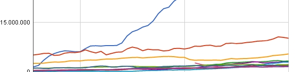 Producción porcina 1962-2010