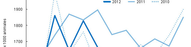 Sacrificios en Polonia 2010-2012