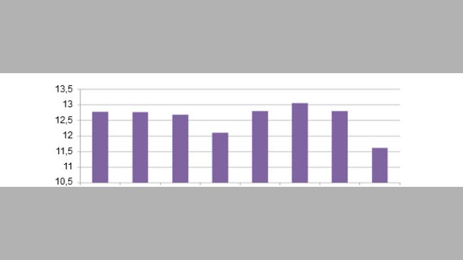 NT por día de cubrición