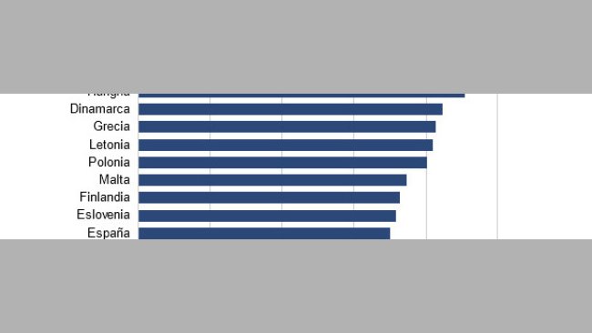Adaptación a la ley de bienestar