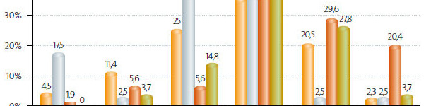 Resultados económicos 2007-2013