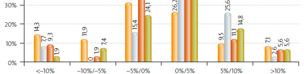 de la producción 2007-2012. Opiniones empresariales