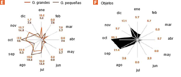 brotes de PPA en granjas comerciales