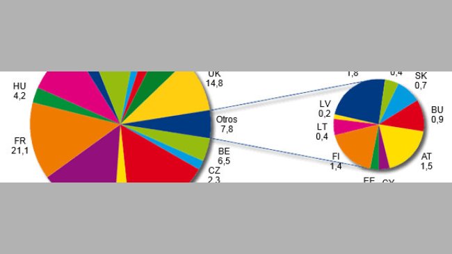 Producción de piensos compuestos en UE-27 en 2012
