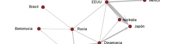 Principales flujos comerciales de carne de cerdo en US$ en 2010