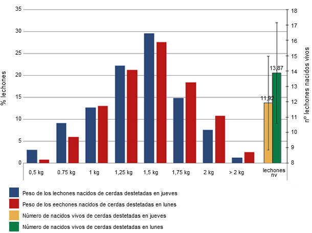 Distribución de pesos al nacimiento