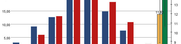 Distribuci&oacute;n de pesos al nacimiento