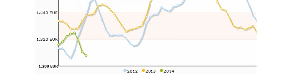 Cours février 2014 1