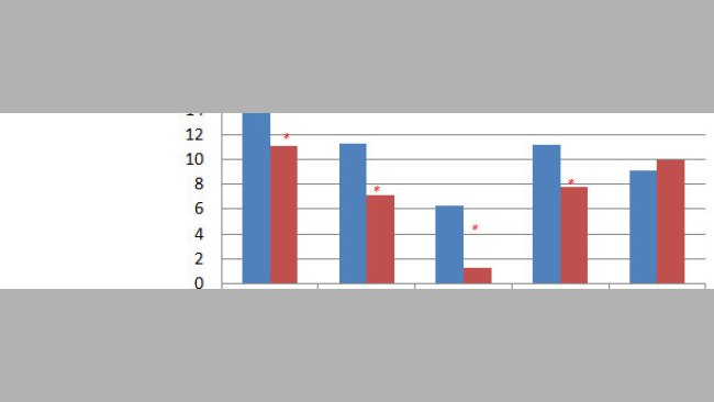 Resultados de mortalidad y destetados antes/después de la toma de decisiones