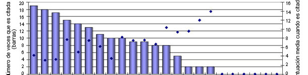 Clasificación de patógenos en el cebo