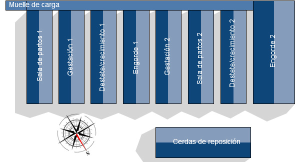 Plano de la granja