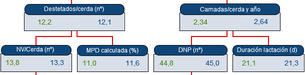 Árbol de productividad