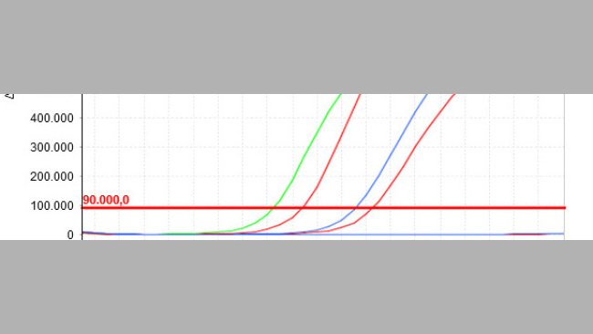 Cuanto menor es el valor Cq, mayor es la concentración inicial del parámetro estudiado en la muestra