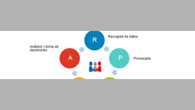 Ciclo de optimización de la gestión de datos