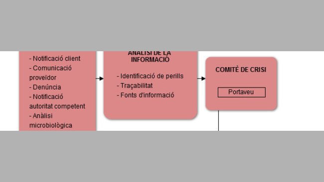 Diagrama flujo gestión crisis