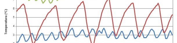 Registros de temperatura