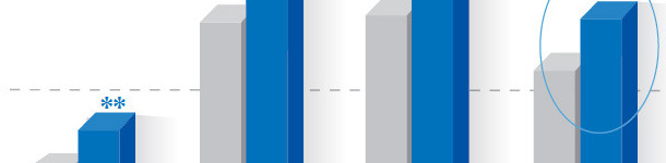 Consumo medio diario de pienso en lactación (kg)