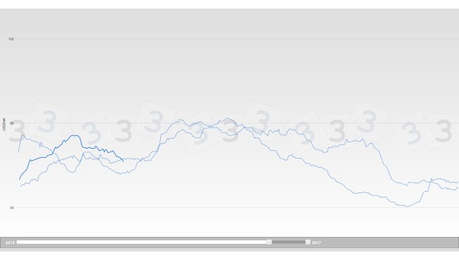 Precio del cerdo en EEUU - Iowa/Minesota - Canal 2015-2017