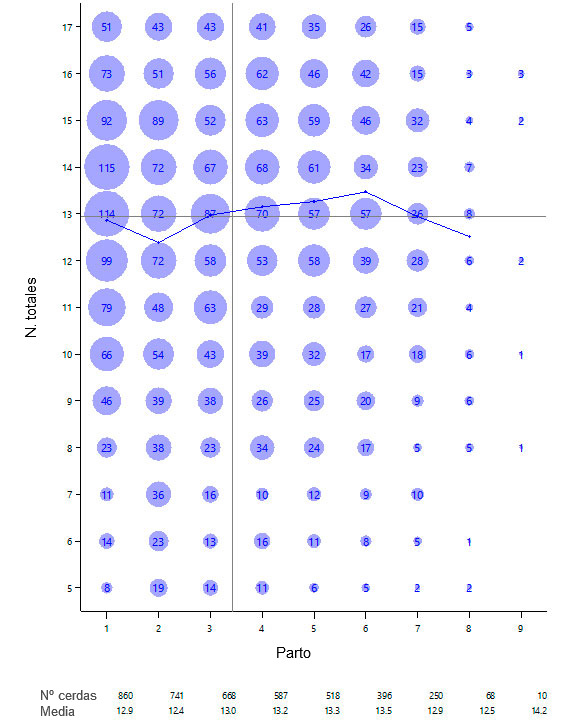 Gr&aacute;fico 1.- Nacidos totales por n&ordm; de parto, abril 15-marzo 16.
