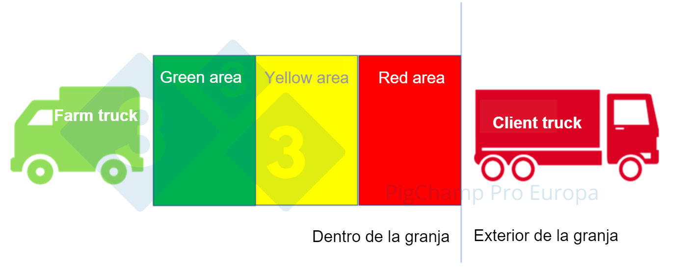 Imagen 1. Modelo de muelle de carga en tres zonas.
