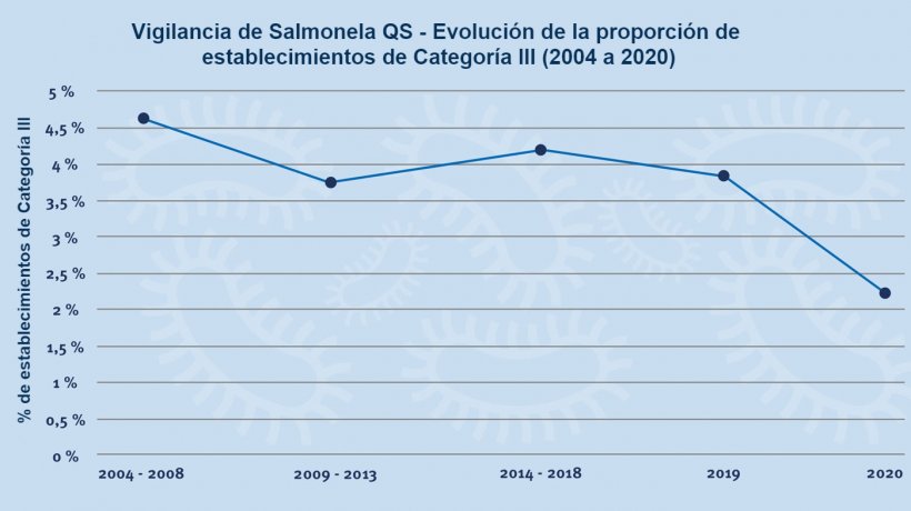 Fuente:&nbsp;QS Qualit&auml;t und Sicherheit GmbH.
