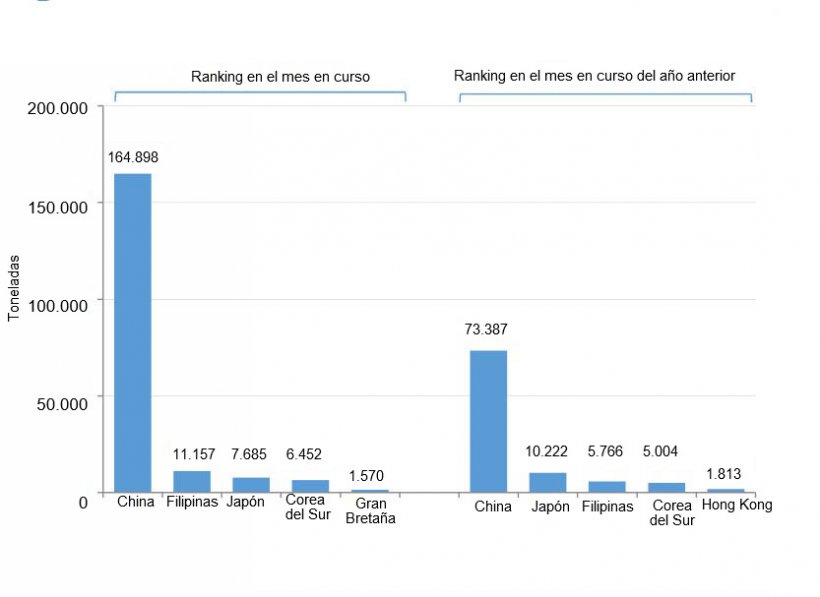 Exportaciones espa&ntilde;olas de productos porcinos durante el mes de enero (2021 vs. 2020). Fuente: Cexgan.
