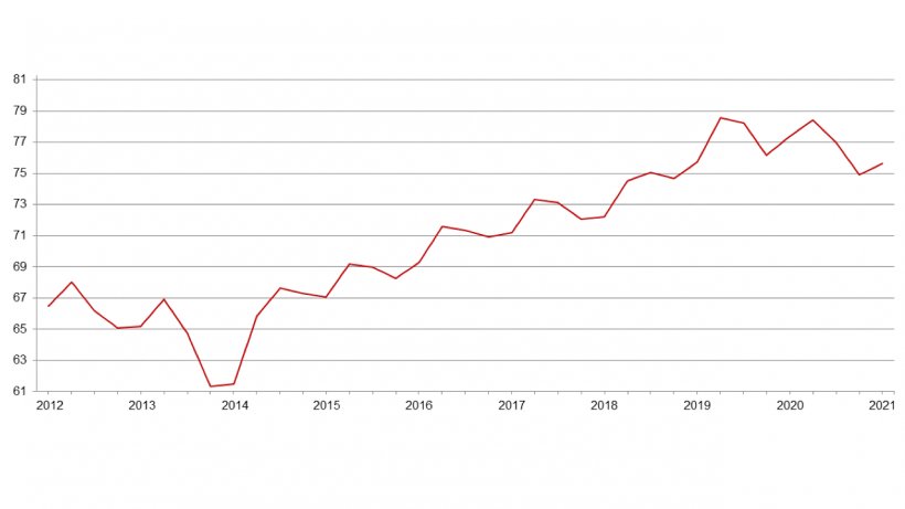 Informe trimestral del censo porcino de EE. UU.&nbsp;(millones de cabezas) - 1 de junio. Fuente: USDA.
