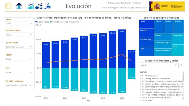 exportaciones carne españolas