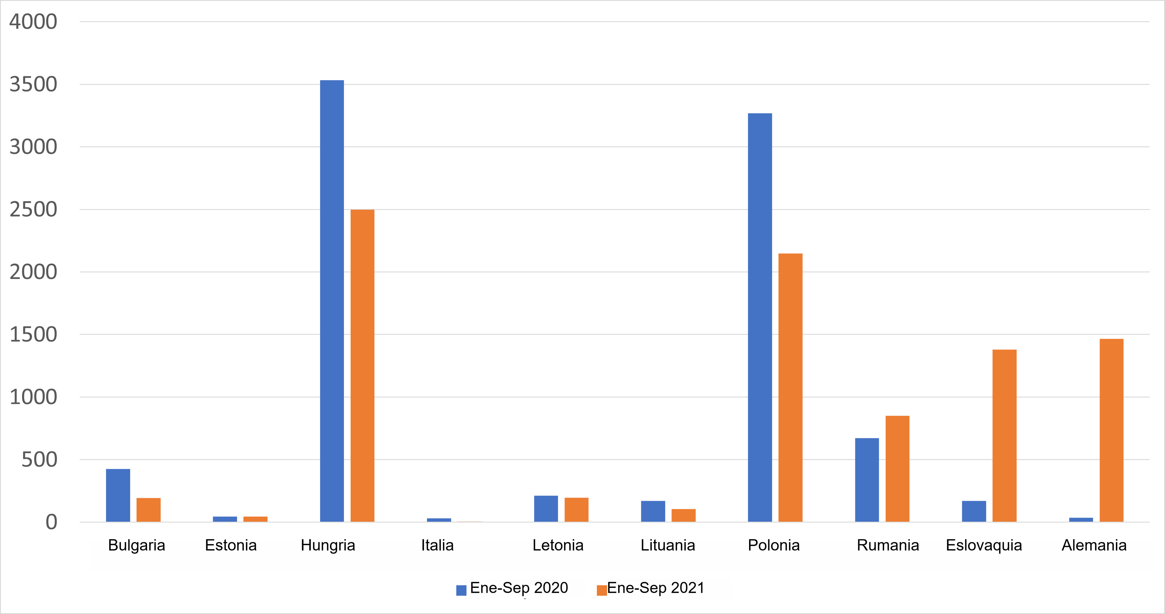 Casos de PPA en jabalíes en los países afectados de la UE. Fuente: ASNS-ADIS