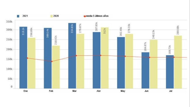 Exportaciones europeas de productos porcinos hacia China. Fuente: Pigmeat Trade Data