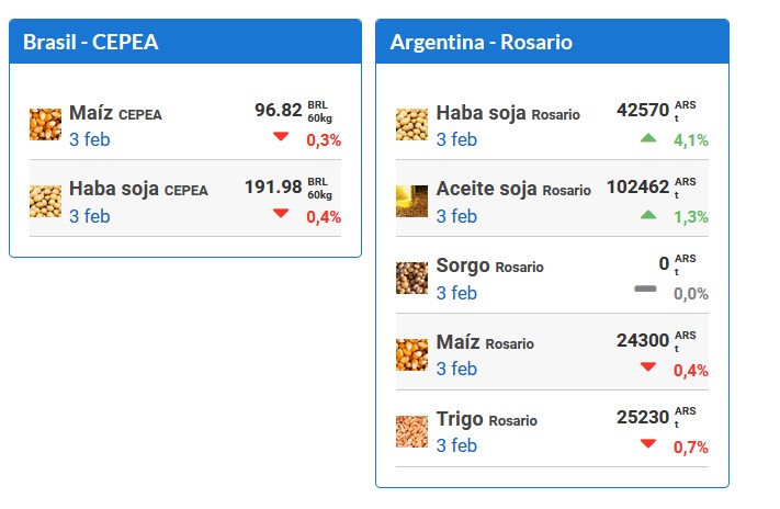 precios materias primas