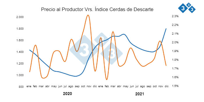 Fuente: CNP con datos de SENASA, 2021 Cifras en Colones por kilogramo y porcentaje
