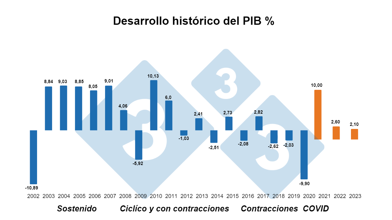 Fuente: Banco Mundial