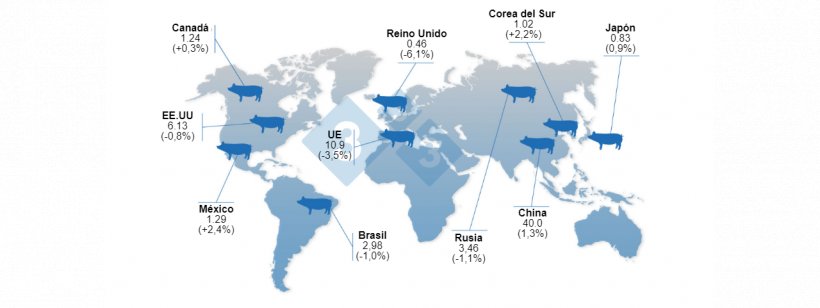Cifras en millones de cabezas, variaci&oacute;n respecto a 2021
