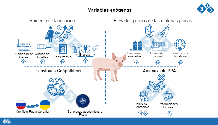 Variables exógenas. Fuente: Autor