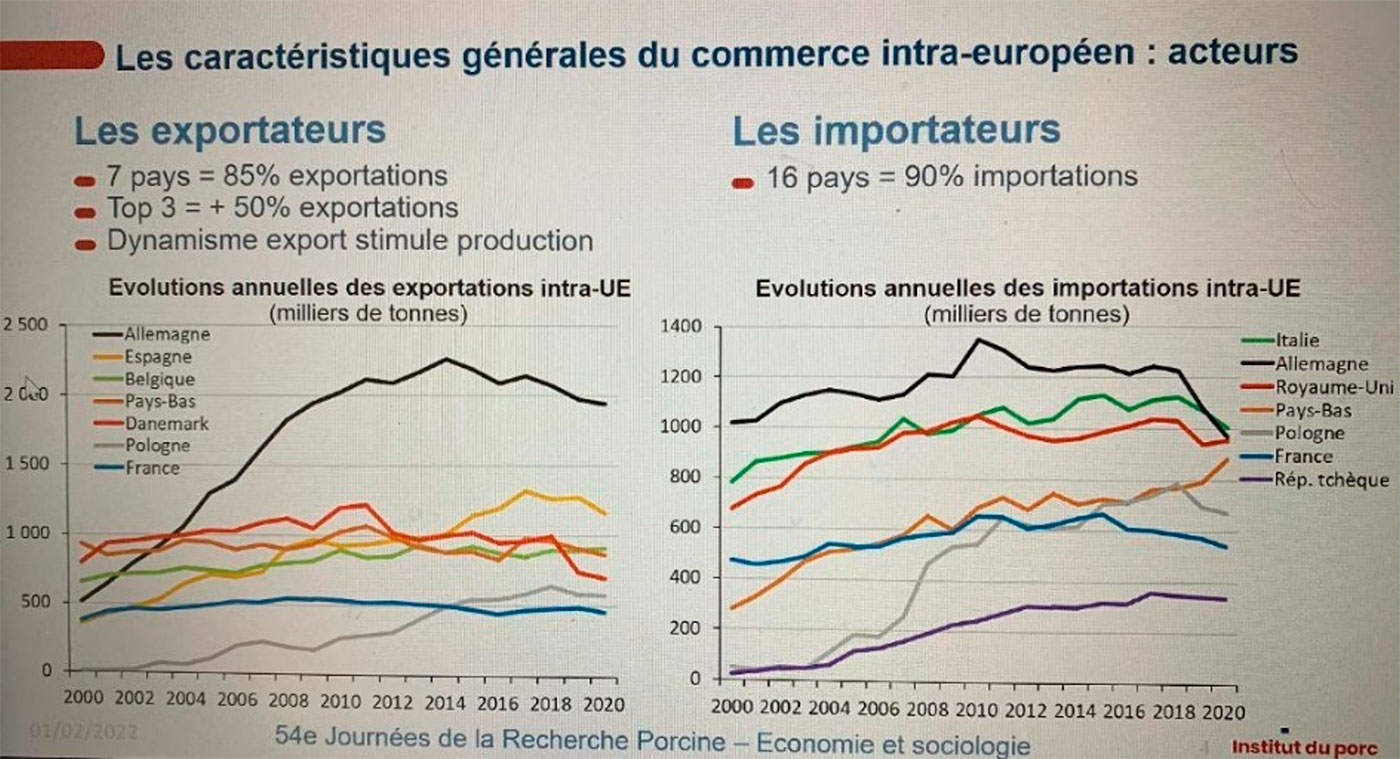 Comercio porcino intra-europeo