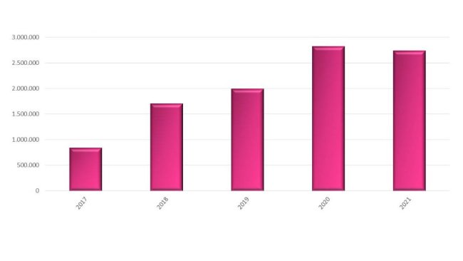 Importaciones españolas de cerdos vivos de la UE (2017-2021). Fuente: MAPA.