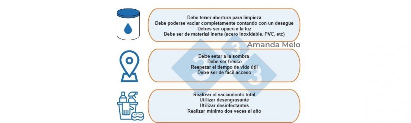 Recomendaciones para el correcto almacenamiento de aceites vegetales y grasas animales.
