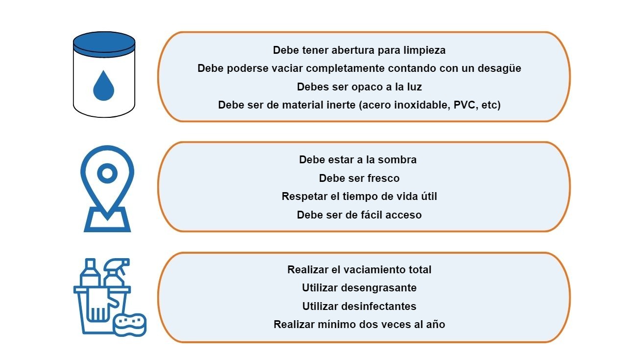 <span><span><span>Recomendaciones para el correcto almacenamiento de aceites vegetales y grasas animales.</span></span></span>

