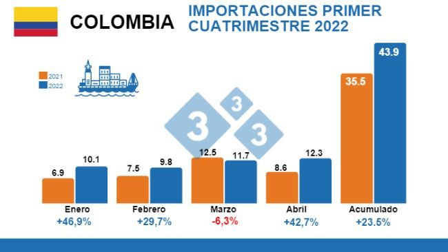 Fuente: Departamento Administrativo Nacional de Estadística (DANE). Cálculos:Departamento de Economía e Inteligencia de Mercados 333 Latinoamérica - Cifras en miles de toneladas