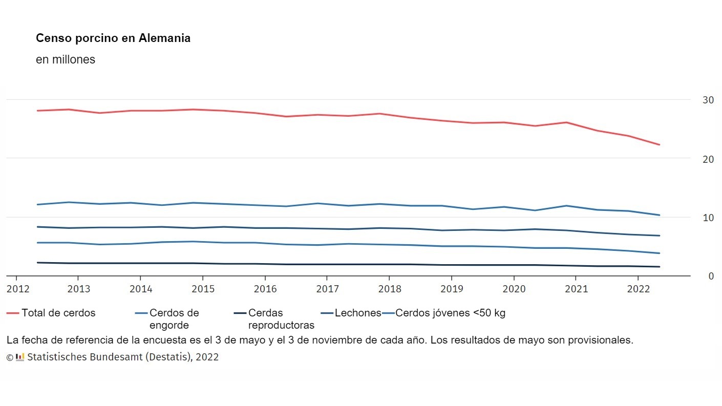 Censo porcino en Alemania