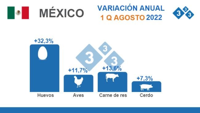 Fuente: INEGI. Índice Nacional de Precios al Consumidor INPC. % Variaciones porcentuales anuales.