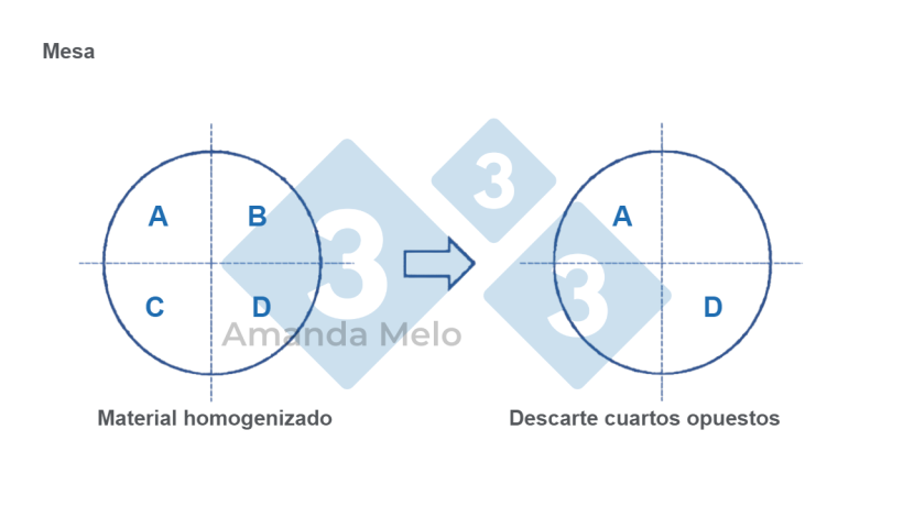 Recepción, muestreo y almacenamiento de materias primas - Artículos ...