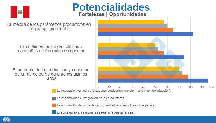 5. Potencialidades de la porcicultura peruana
