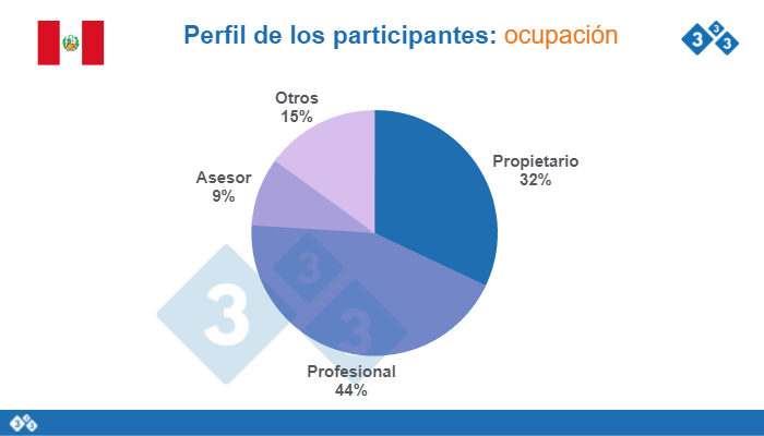 Figura 2. Ocupaci&oacute;n de los participantes&nbsp;
