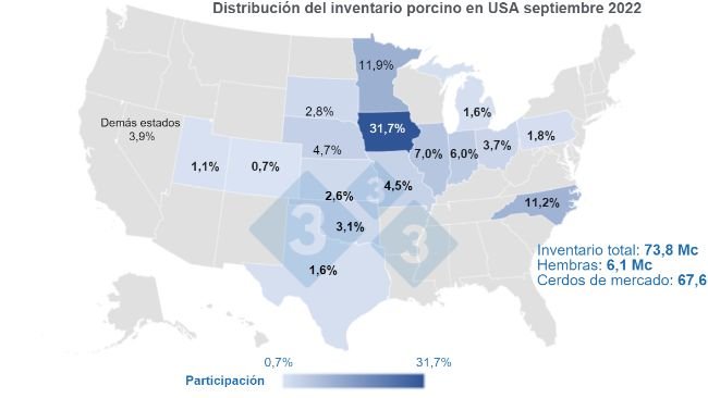 Fuente: Quarterly Hogs and Pigs (Sept 2022) - USDA, National Agricultural Statistics Service
Cifras en Millones de cabezas