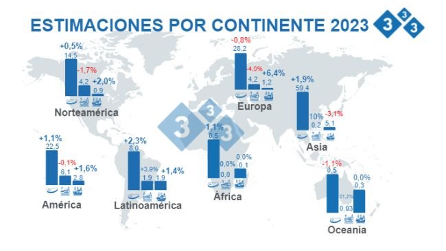 Fuente: FAS - USDA 12 de octubre de 2022 Cálculos: Departamento de Economía e Inteligencia de Mercados 333 LATAM. Variaciones % respecto a 2022. Cifras en Millones de toneladas